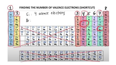 how to find core electrons from periodic table|Valence Electrons and the Periodic Table .